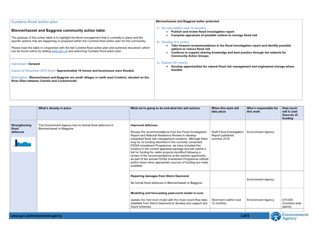 1 of 3 Cumbria Flood Action Plan Blennerhasset and Baggrow Community Action Table