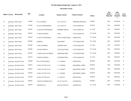 NY State Highway Bridge Data: August 31, 2021