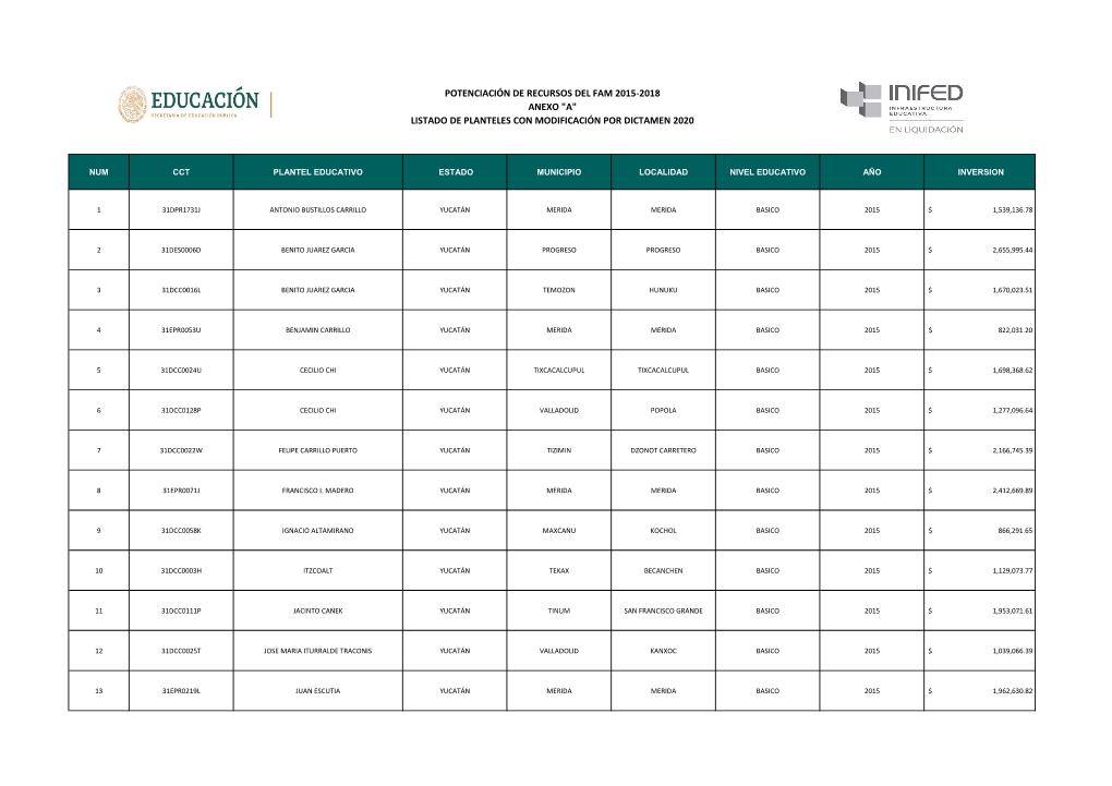 Yucatán Merida Merida Basico 2015 $ 1,539,136.78