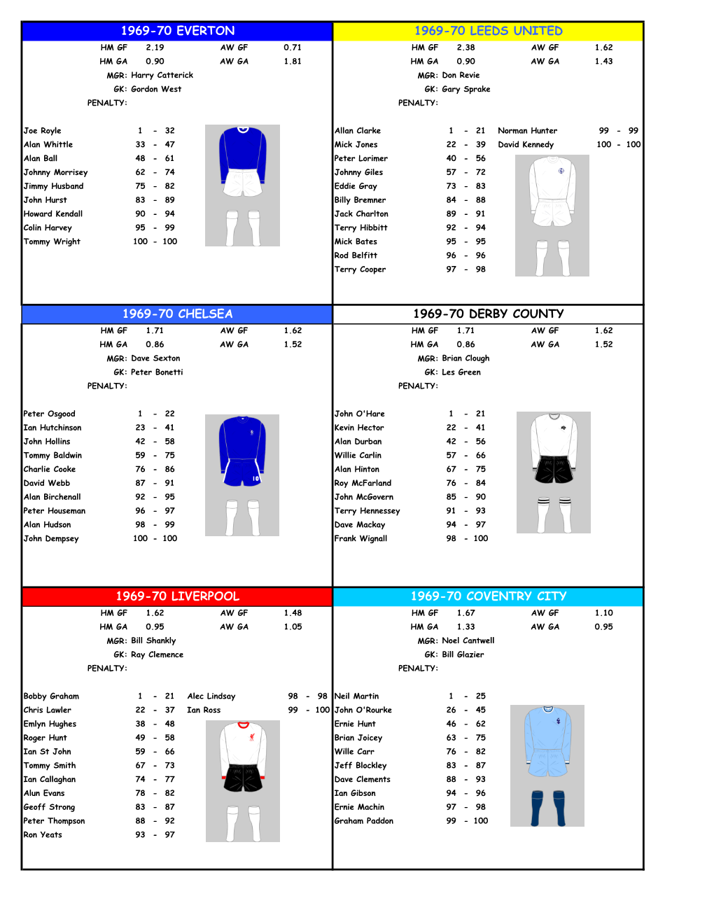 1969-70 English 1ST Division