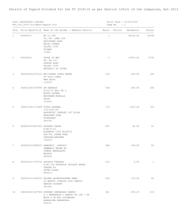 Details of Unpaid Dividend for the FY 2018-19 As Per Section 124(2)