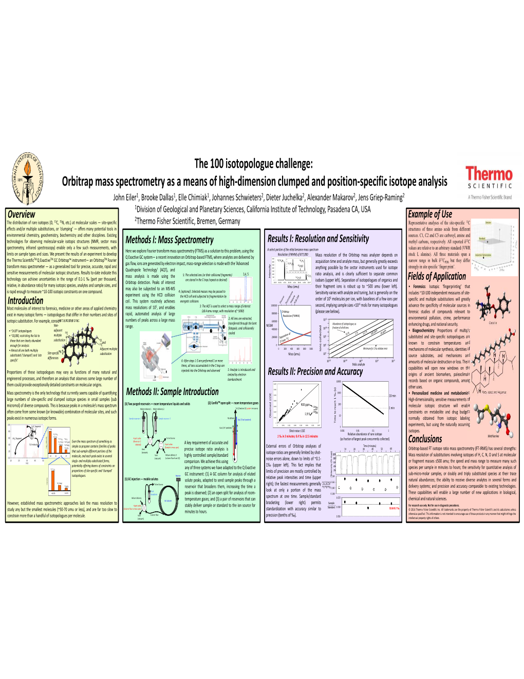 The 100 Isotopologue Challenge: Orbitrap Mass Spectrometry As A