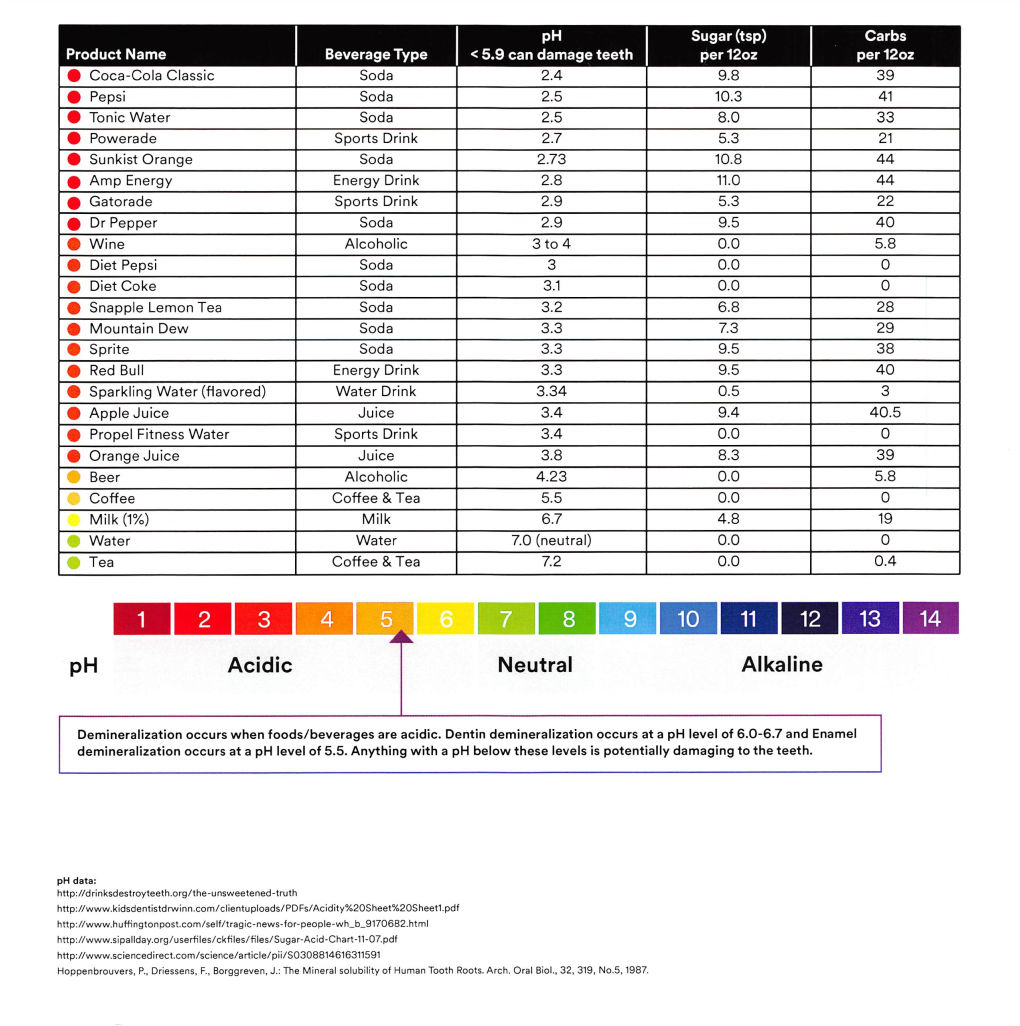 1 2 3 Acidic 8 9 10 11 12 13 14 Neutral Alkaline