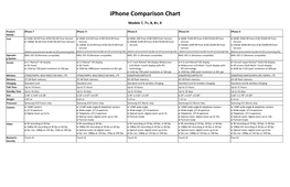 Iphone Comparison Chart