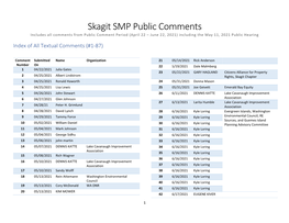 Skagit SMP Public Comments Includes All Comments from Public Comment Period (April 22 – June 22, 2021) Including the May 11, 2021 Public Hearing