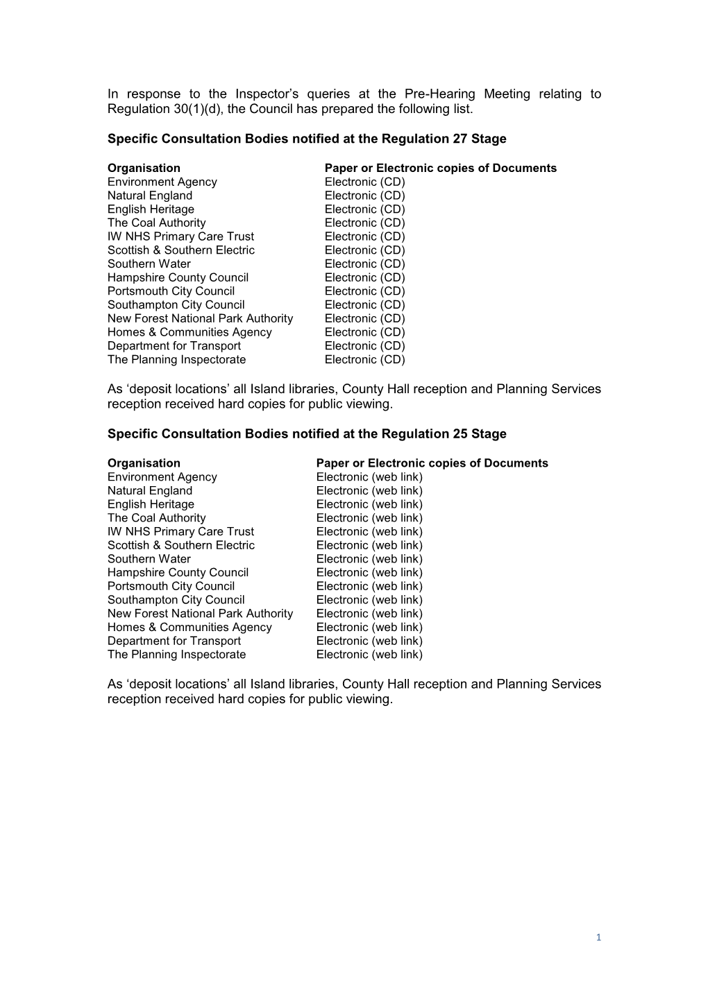 List of Consultation Bodies Relating to Regulation