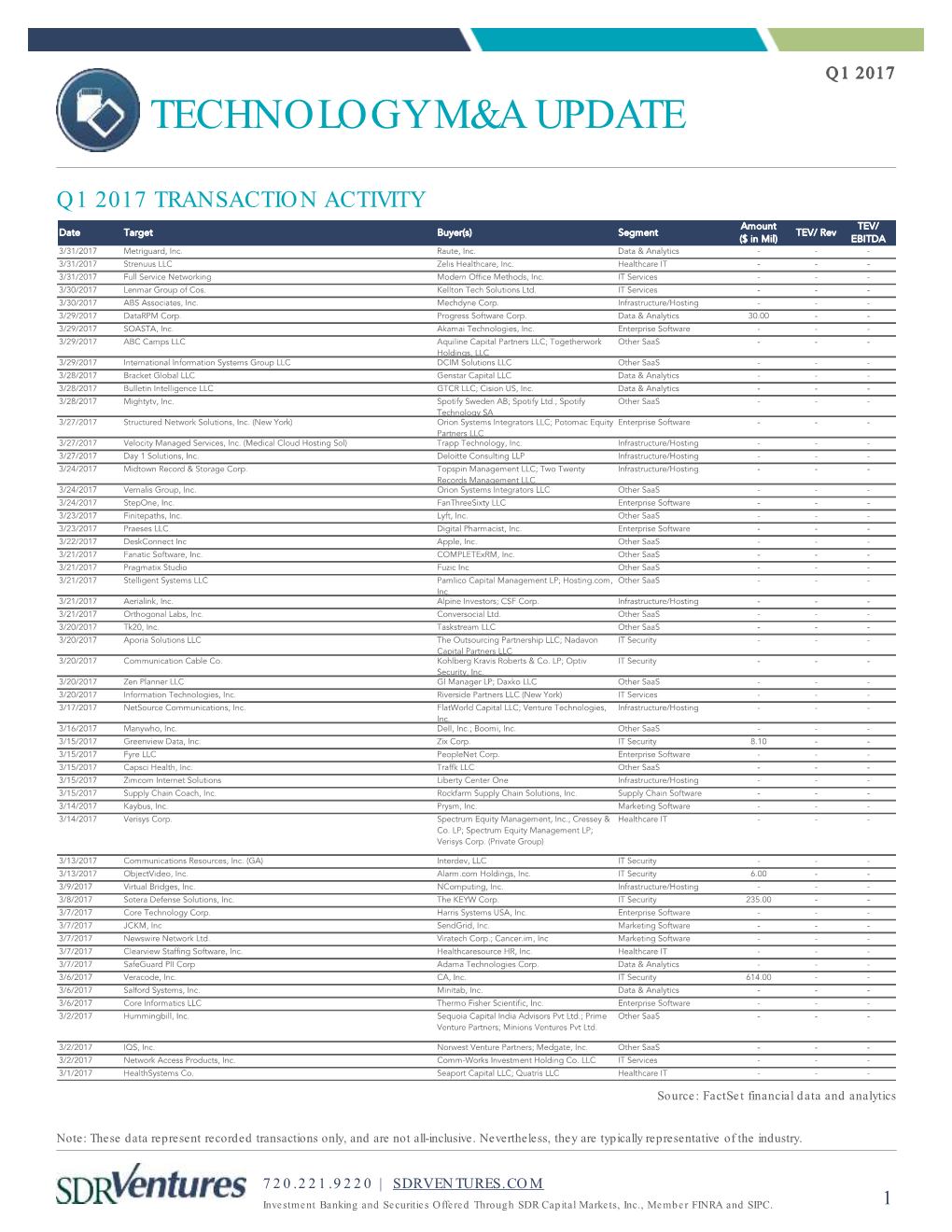 Technology M&A Update Q1 2017