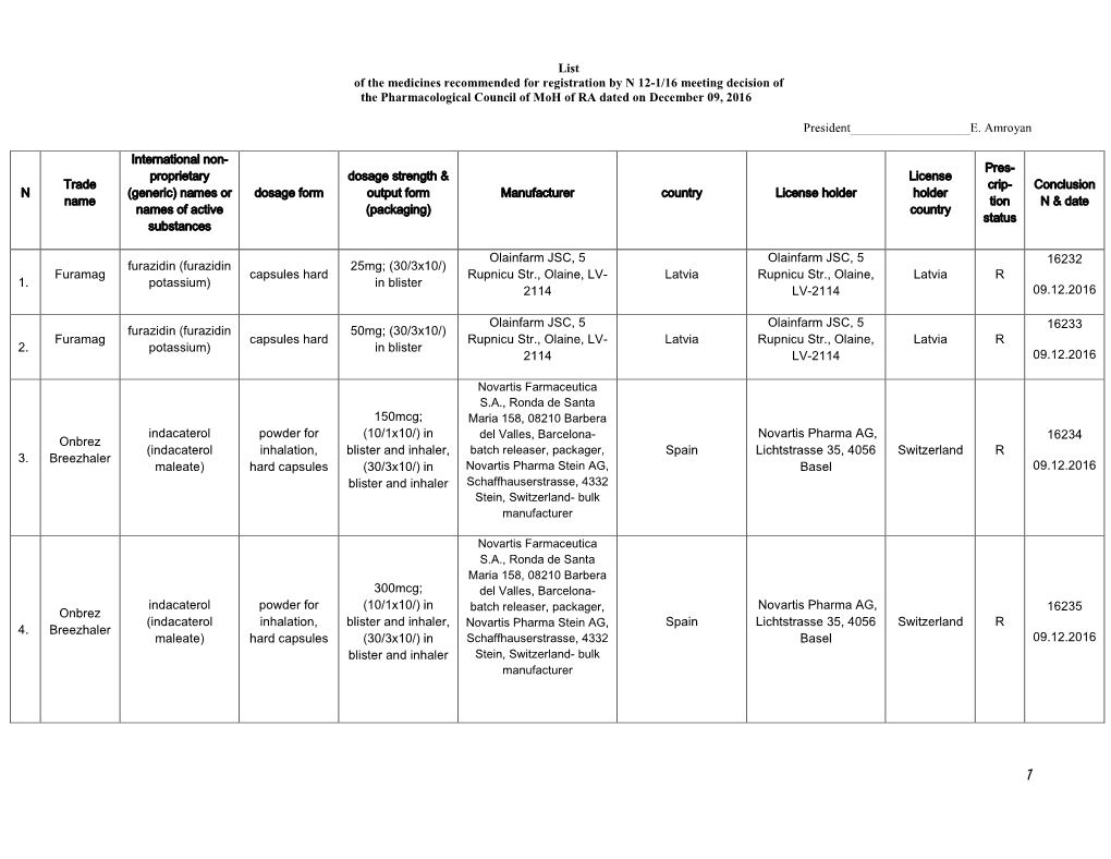 List of the Medicines Recommended for Registration by N 12-1/16 Meeting Decision of the Pharmacological Council of Moh of RA Dated on December 09, 2016