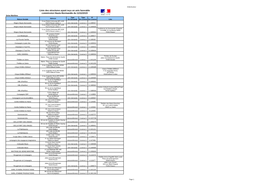 Liste Des Structures Ayant Reçu Un Avis Favorable Commission Haute-Normandie Du 11/12/2015