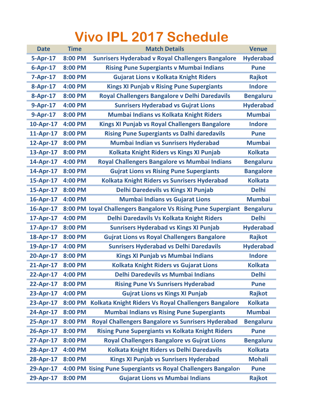 Vivo IPL 2017 Schedule