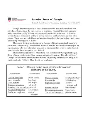 Georgia Native Trees Considered Invasive in Other Parts of the Country. Scientific Name Common Name Scientific Name Common Name