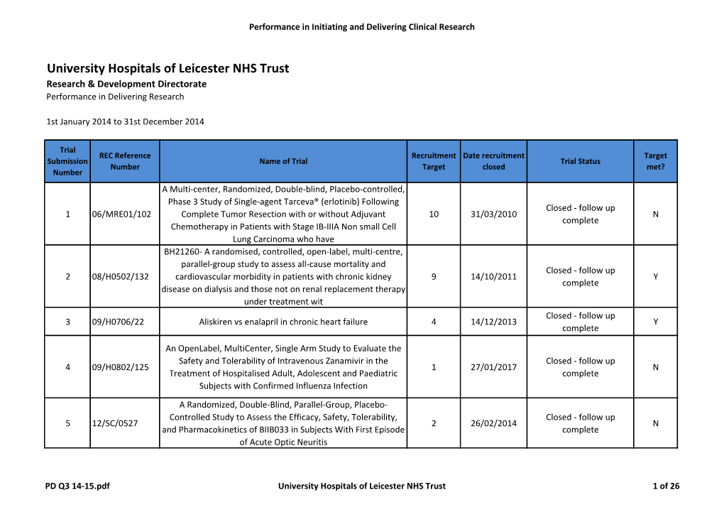 University Hospitals of Leicester NHS Trust Research & Development Directorate Performance in Delivering Research