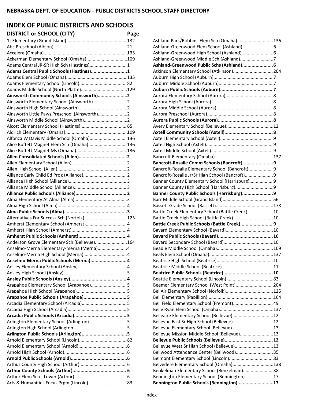 INDEX of PUBLIC DISTRICTS and SCHOOLS DISTRICT Or SCHOOL (CITY) Page 1R Elementary (Grand Island)