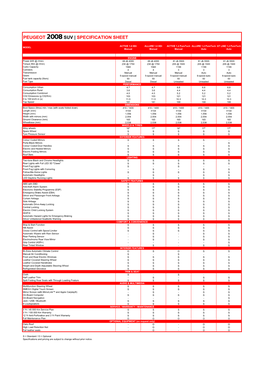 Peugeot 2008 Suv | Specification Sheet