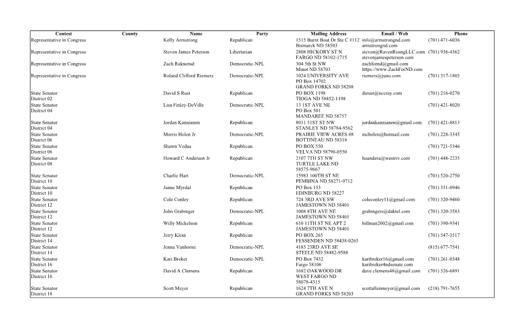 Contest County Name Party Mailing Address Email / Web Phone