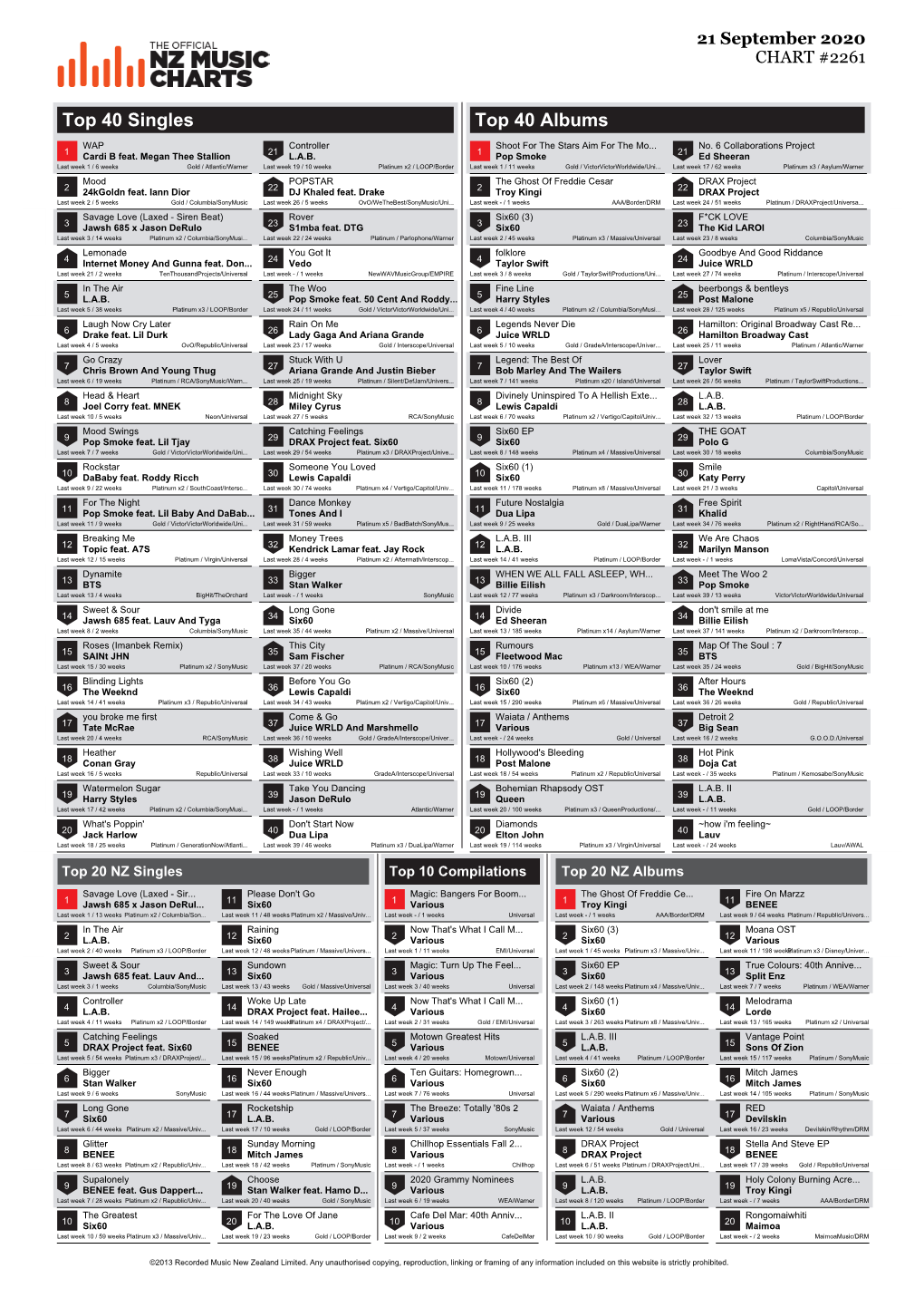 Top 40 Singles Top 40 Albums WAP Controller Shoot for the Stars Aim for the Mo