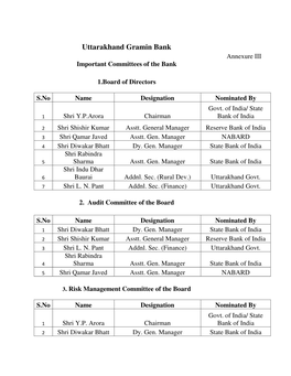 Uttarakhand Gramin Bank Annexure III Important Committees of the Bank