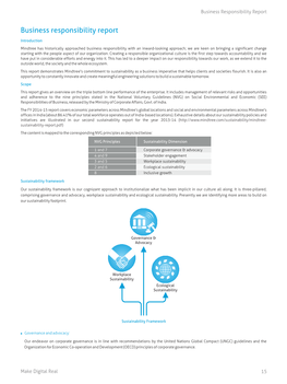 Business Responsibility Report