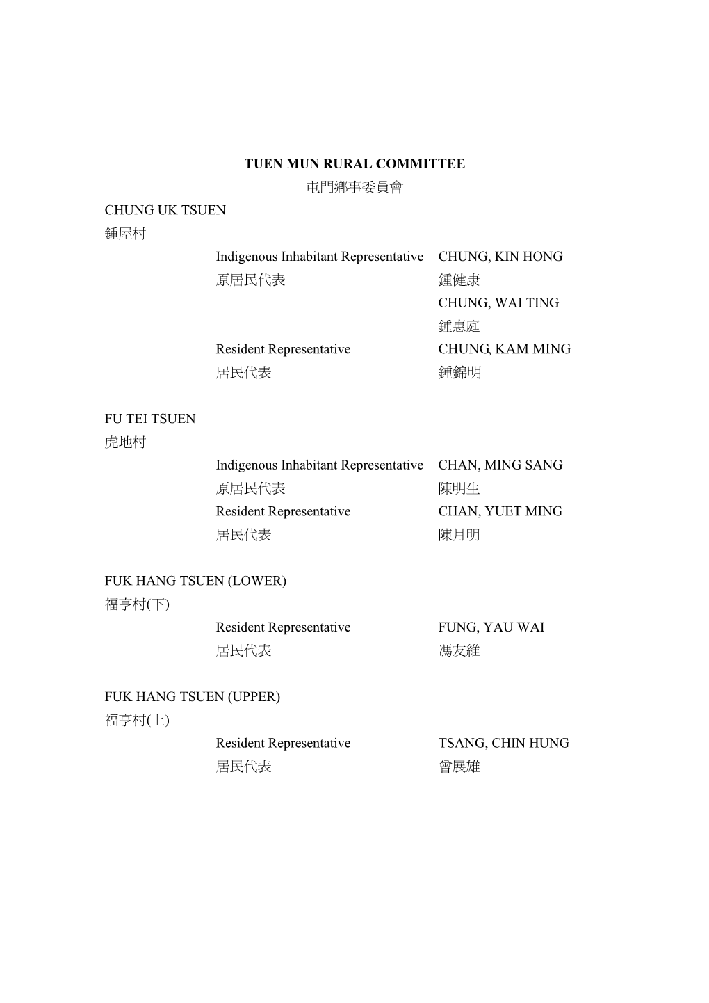 屯門鄉事委員會 CHUNG UK TSUEN 鍾屋村 Indigenous Inhabitant Representative CHUNG, KIN HONG 原居民代表 鍾健康 CHUNG, WAI TING 鍾惠庭 Resident Representative CHUNG, KAM MING 居民代表 鍾錦明