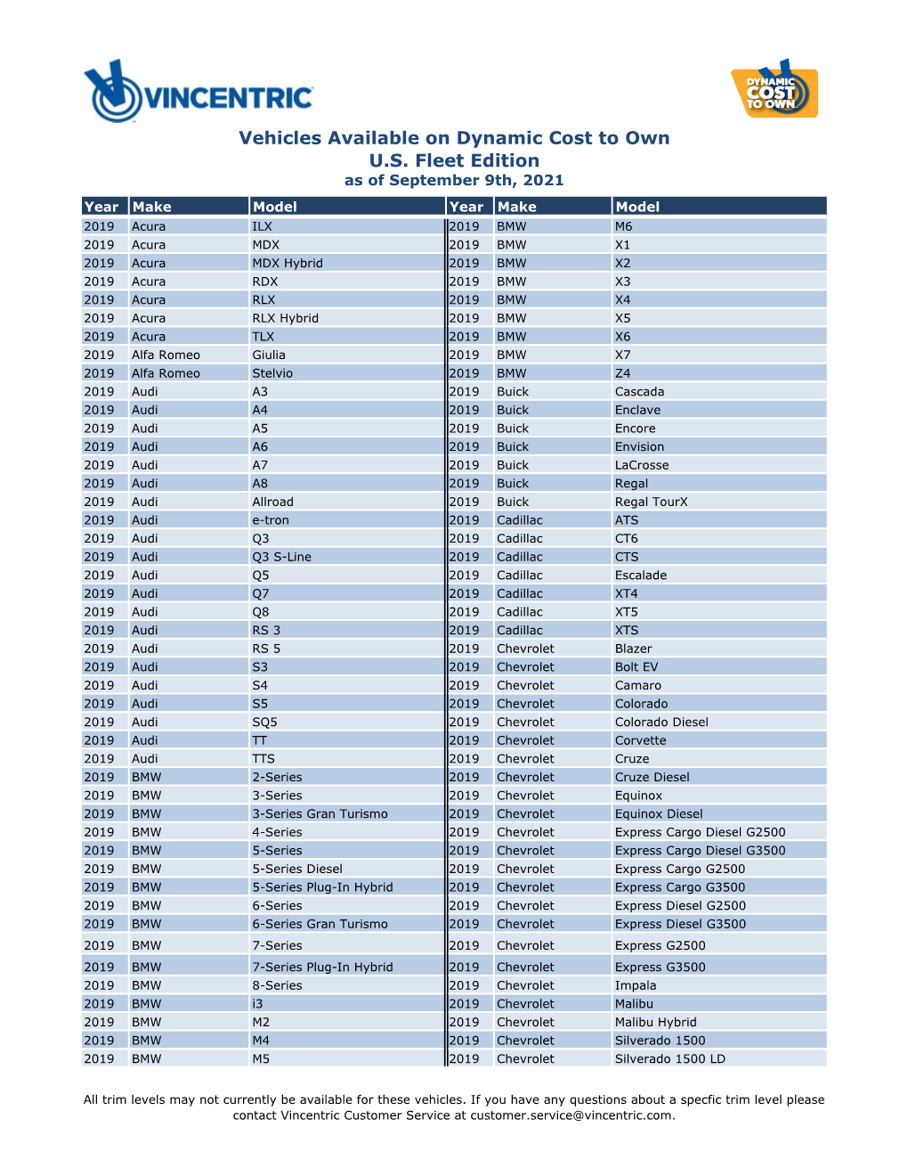 Vehicles Available on Dynamic Cost to Own U.S. Fleet Edition