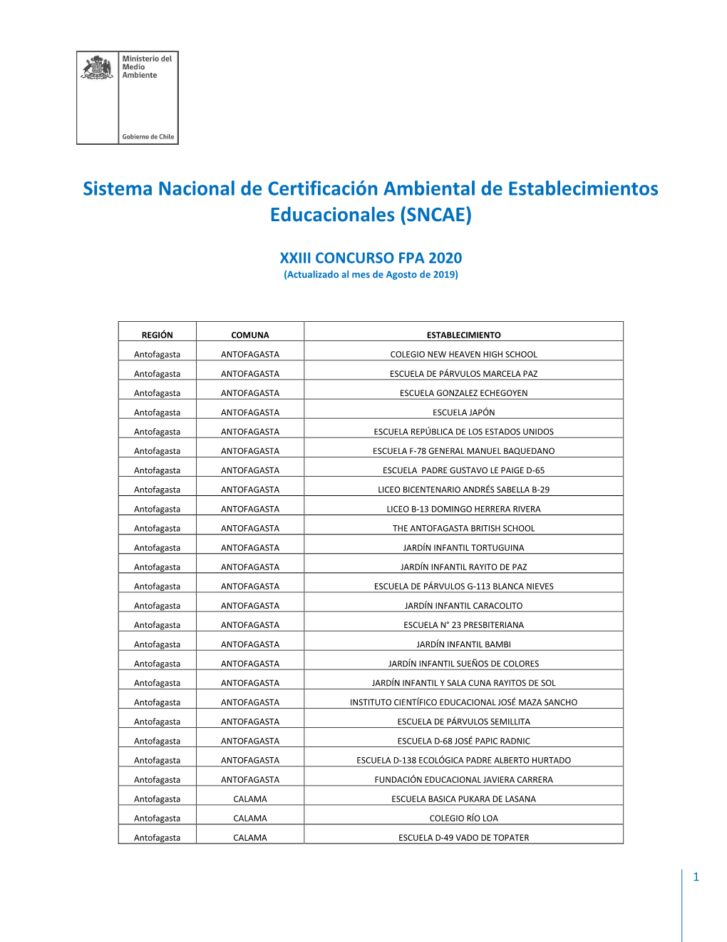 Establecimientos Certificados Ambientalmente FPA 2020