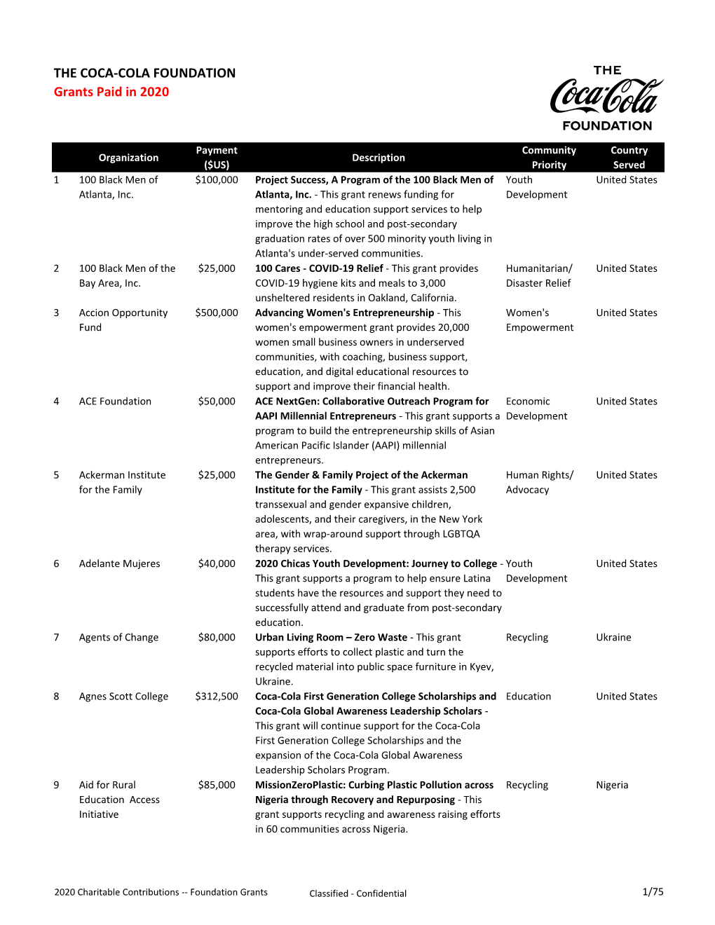 2020 Charitable Contributions Report