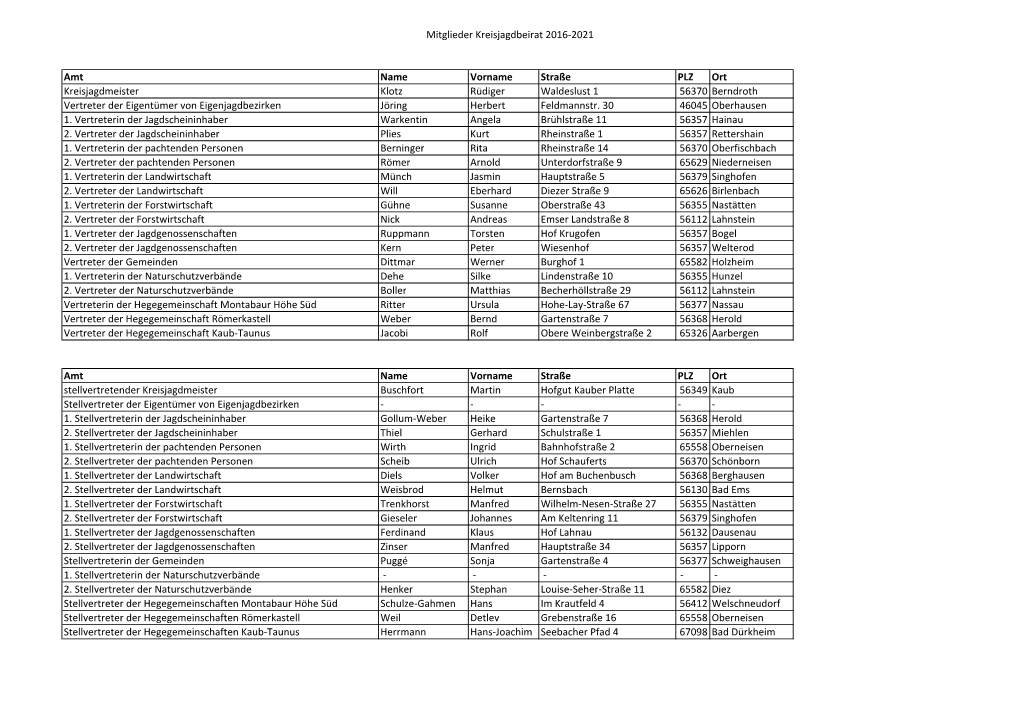 Mitglieder Kreisjagdbeirat 2016-2021