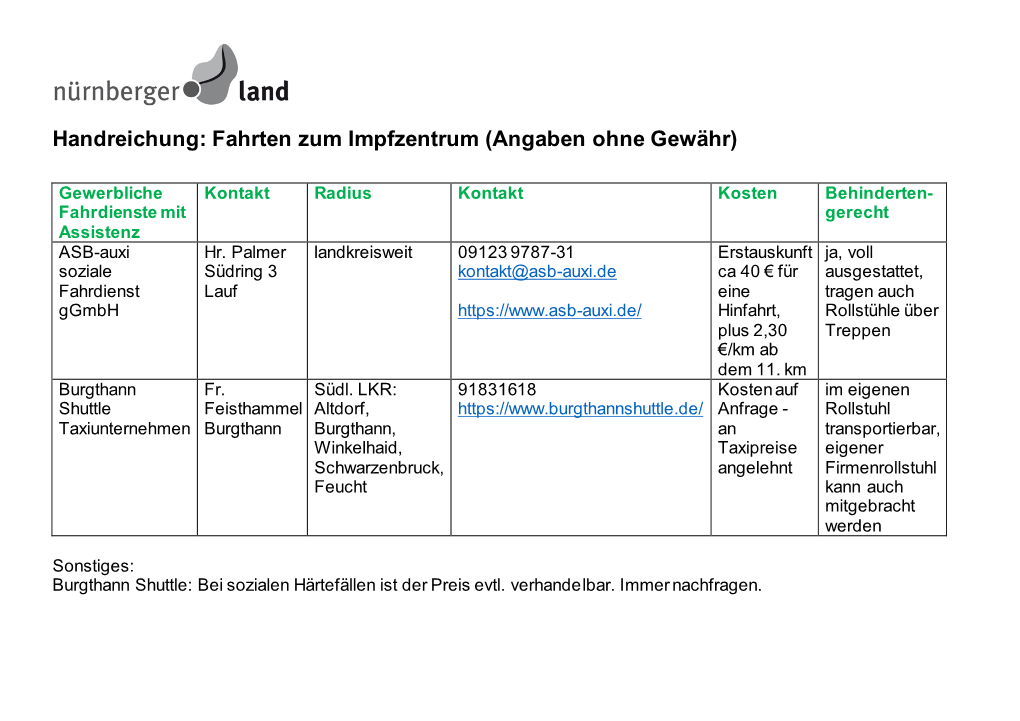 Handreichung: Fahrten Zum Impfzentrum (Angaben Ohne Gewähr)