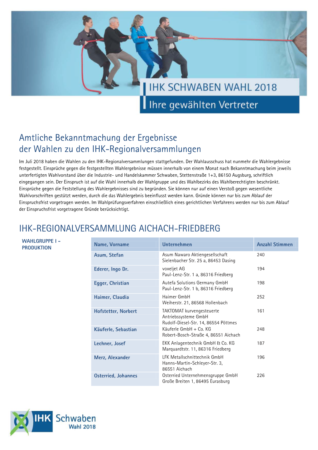 Amtliche Bekanntmachung Der Ergebnisse Der Wahlen Zu Den IHK-Regionalversammlungen IHK-REGIONALVERSAMMLUNG AICHACH-FRIEDBERG