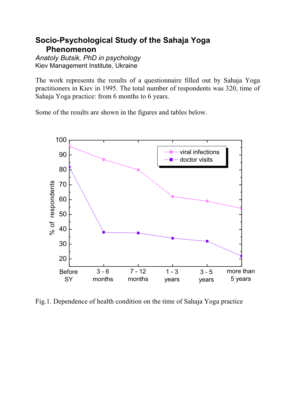 Change in Negative Tendencies As a Result of Sahaja Yoga Practice