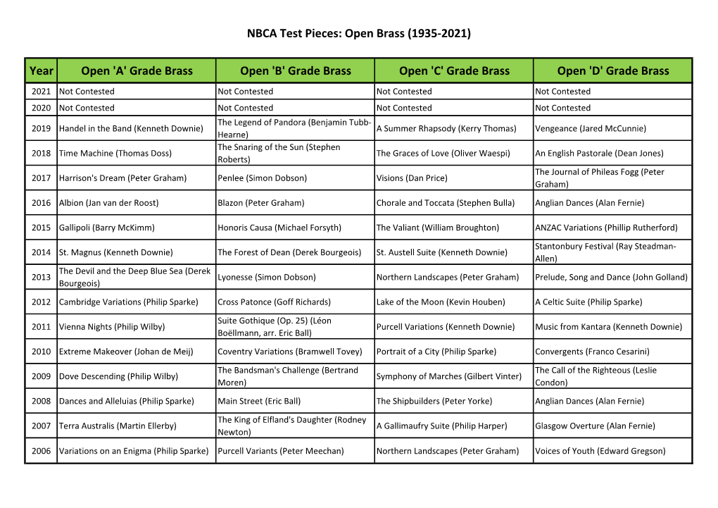 NBCA Test Pieces: Open Brass (1935-2021)