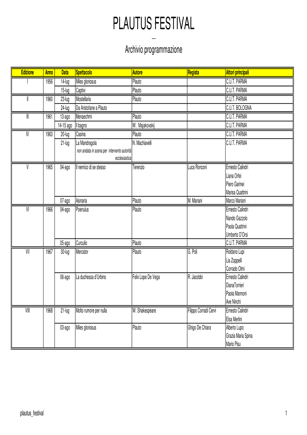 PLAUTUS FESTIVAL --- Archivio Programmazione