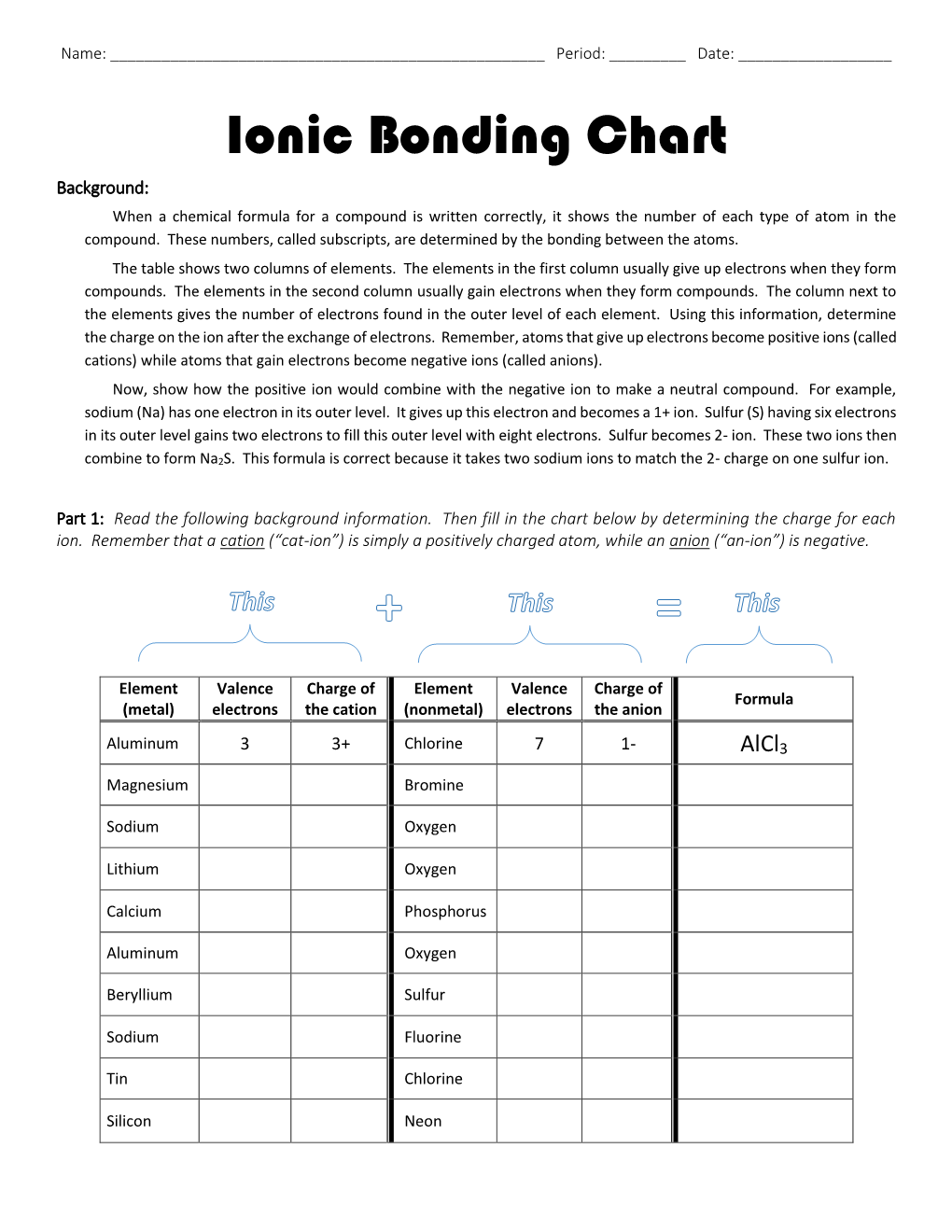 Ionic Bonding Chart