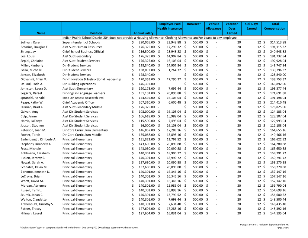 Name Position Annual Salary Employer-Paid Health Insurance