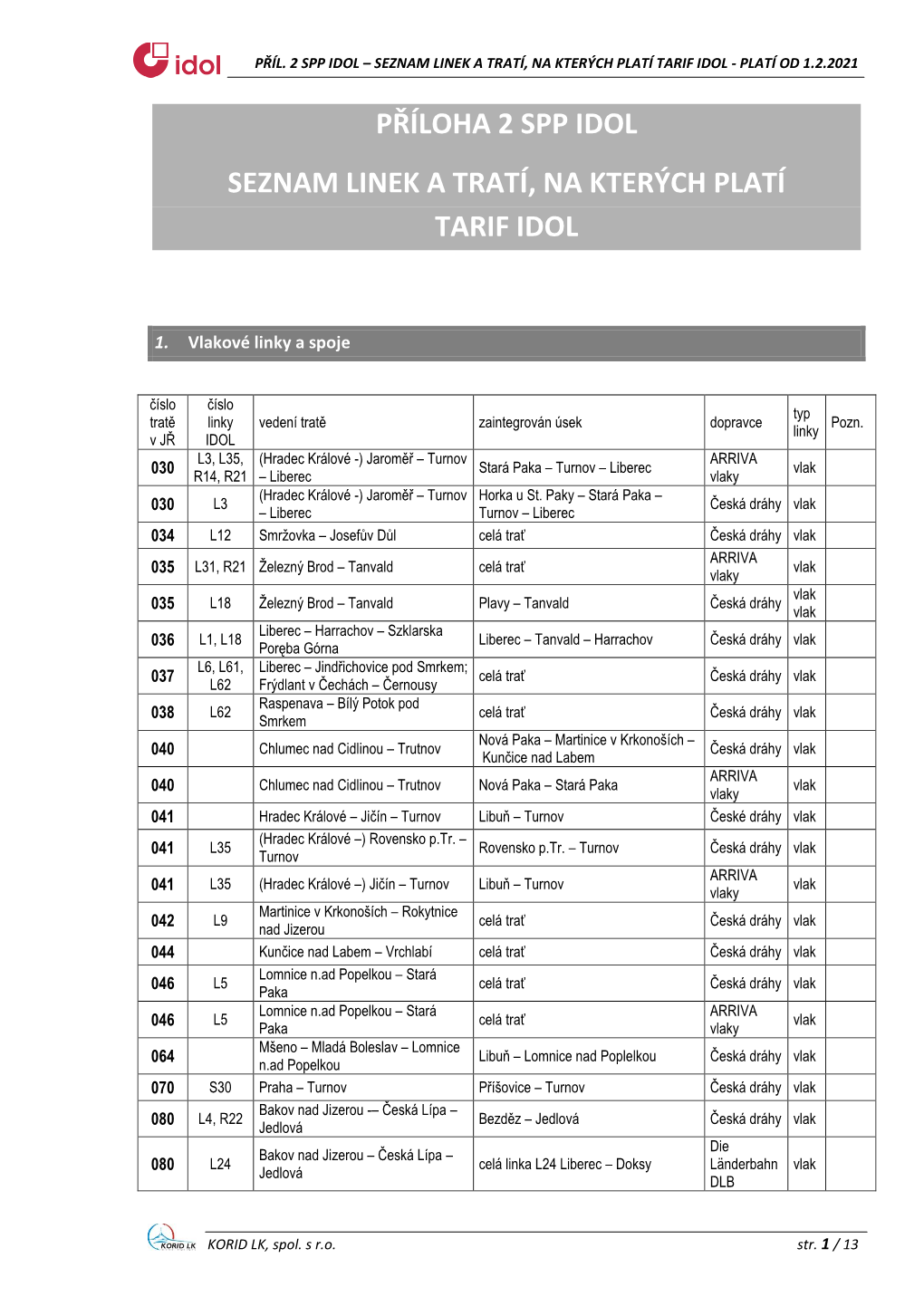 Příloha 2 Spp Idol Seznam Linek a Tratí, Na Kterých Platí Tarif Idol