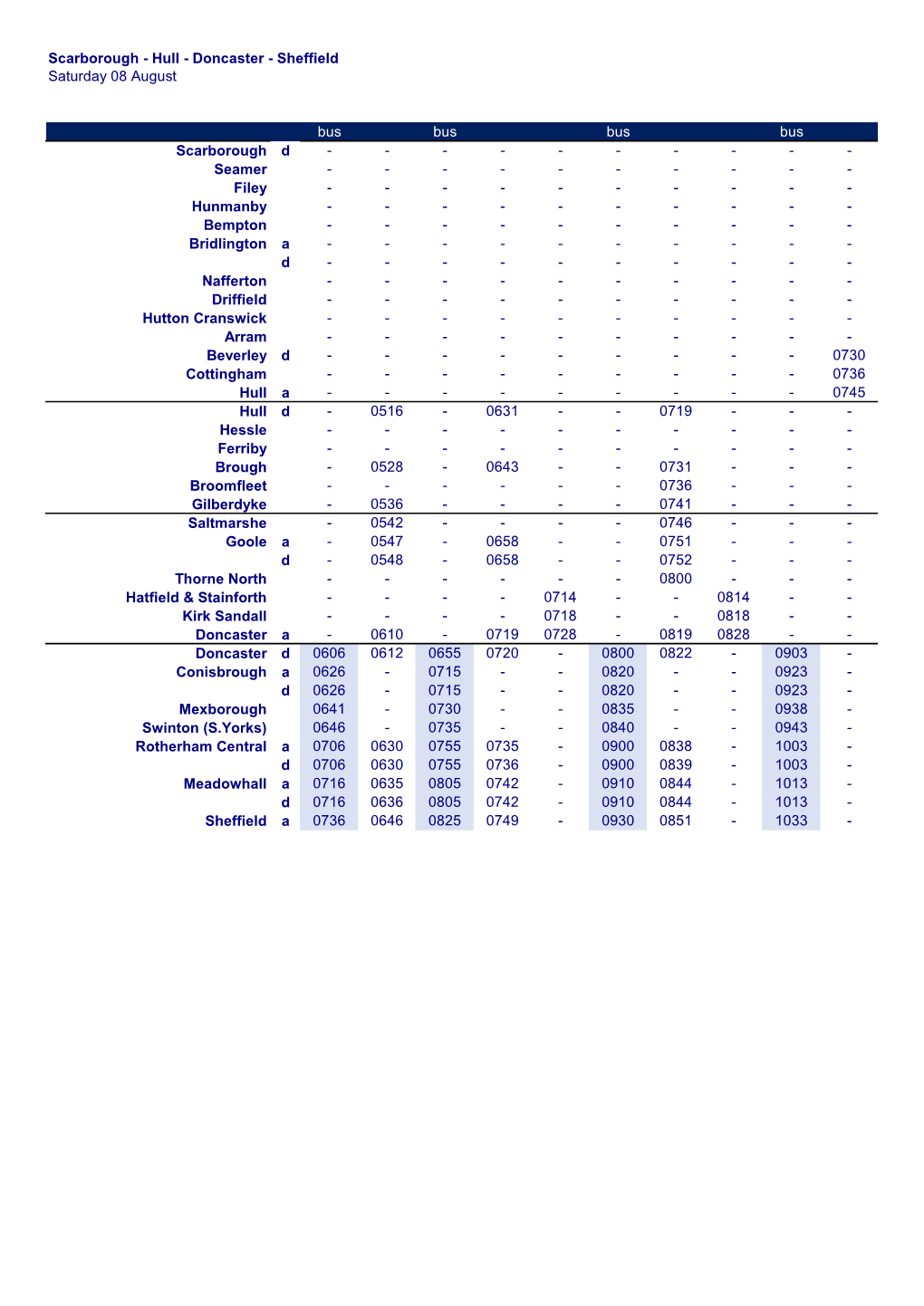 Scarborough - Hull - Doncaster - Sheffield Saturday 08 August