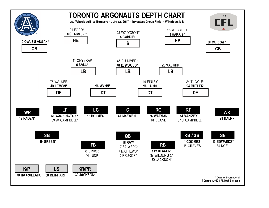 TORONTO ARGONAUTS DEPTH CHART Vs