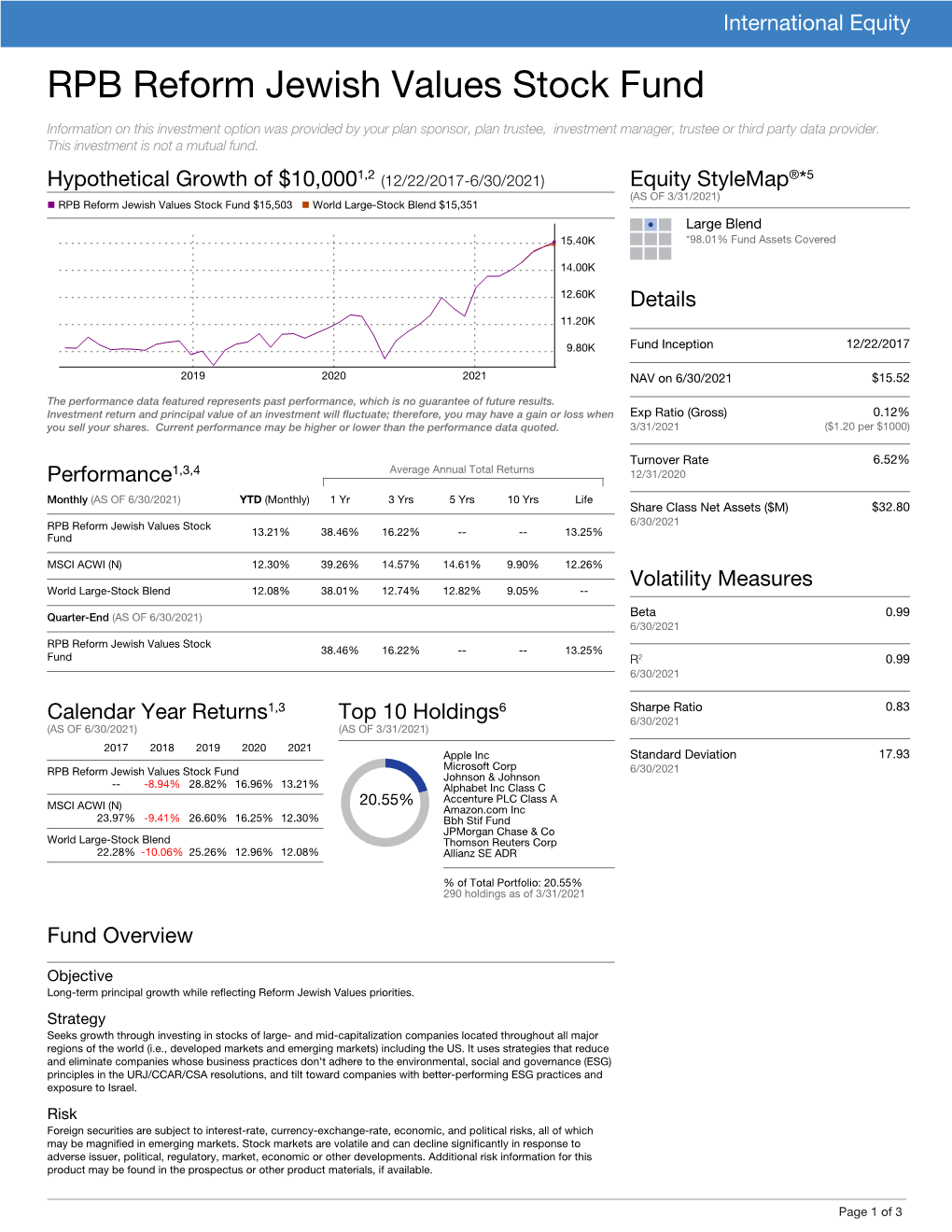 RPB Reform Jewish Values Stock Fund