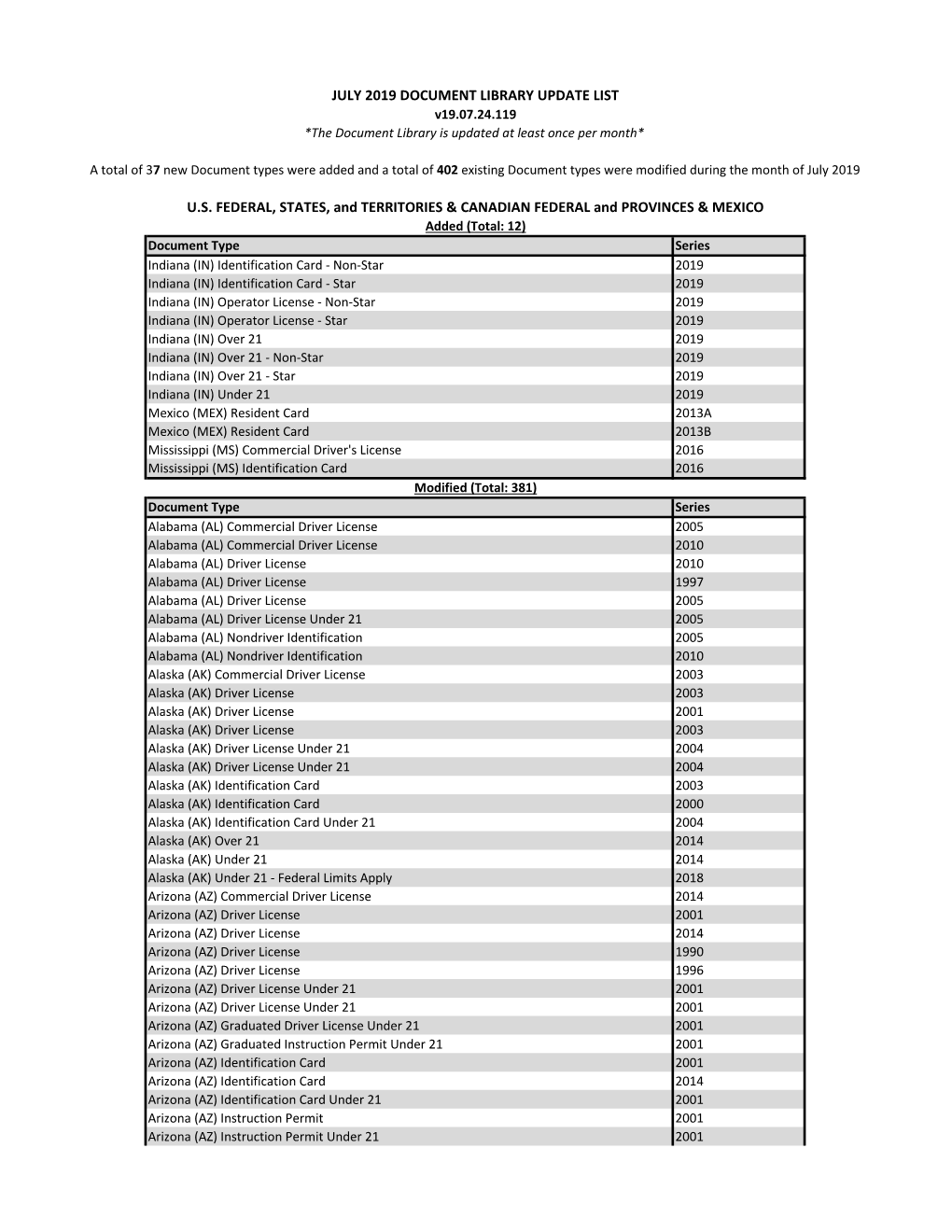 July 2019 Document Library Update List U.S. Federal