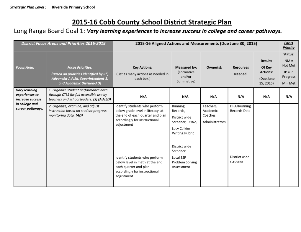 2015-16 Cobb County School District Strategic Plan