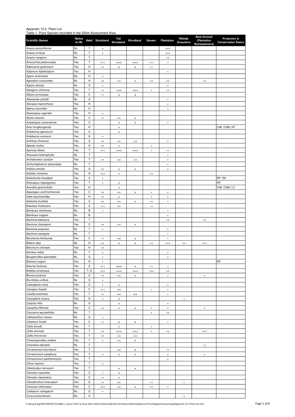 Appendix 10.2 Plant List.Xlsx