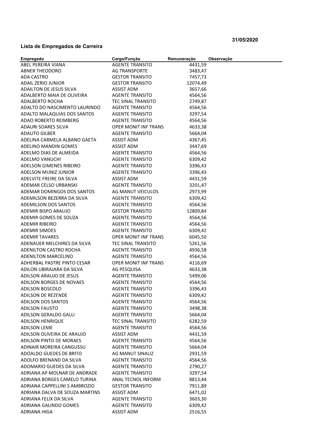 31/05/2020 Lista De Empregados De Carreira