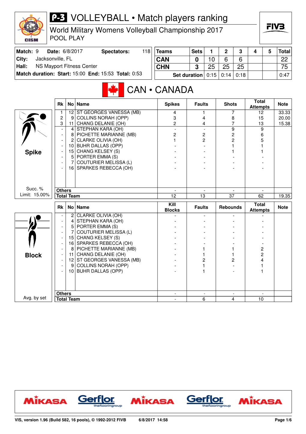 P-1 for Match 9: CAN-CHN