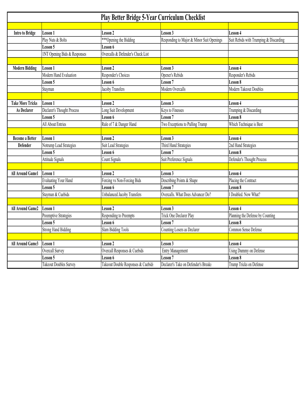 Play Better Bridge 5-Year Curriculum Checklist