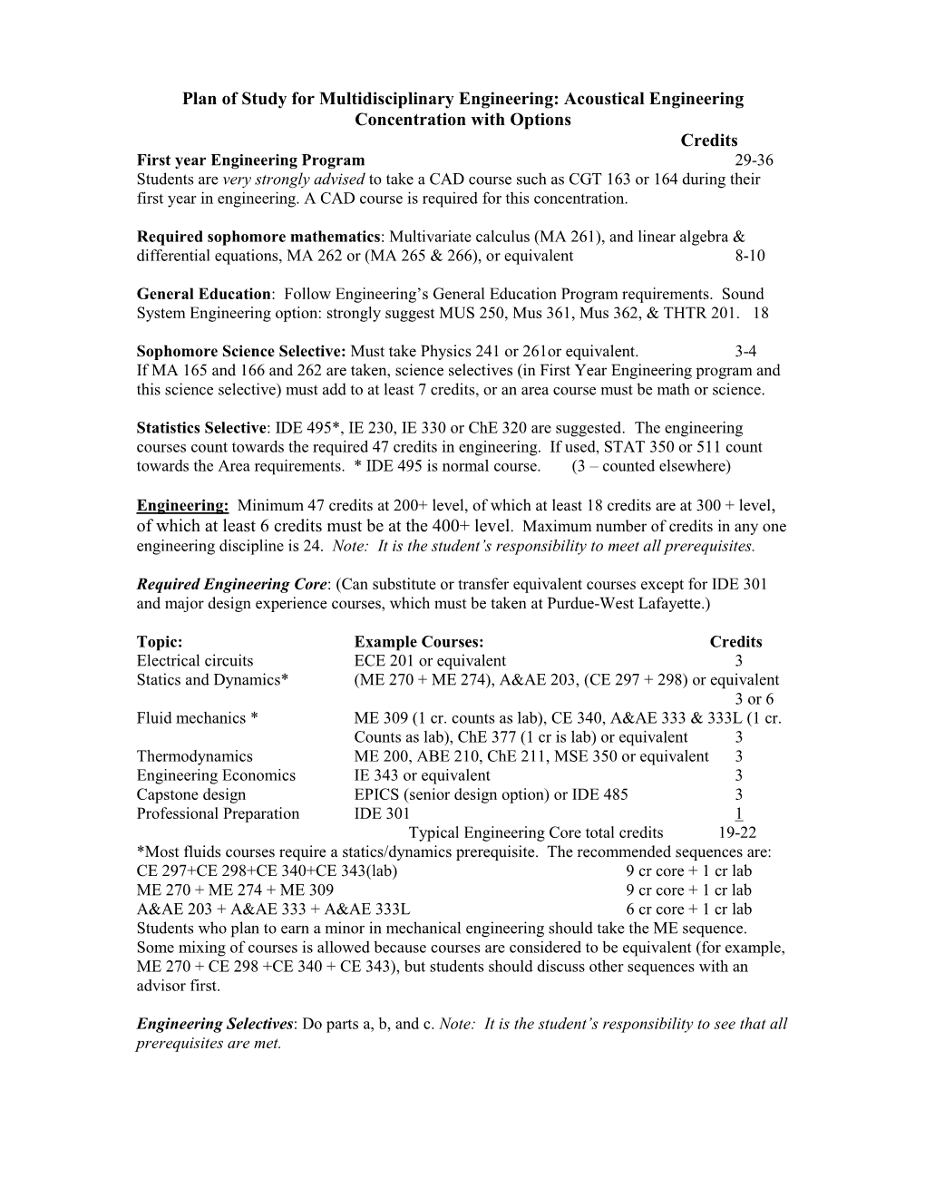 Acoustical Engineering Concentration with Options Credits of Which At