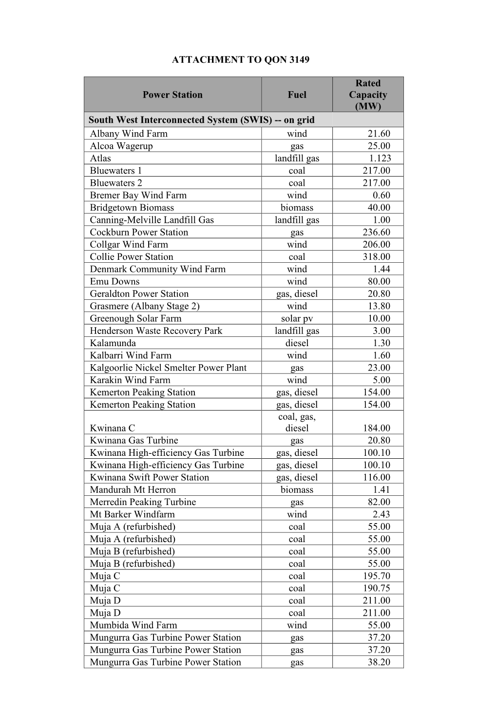 ATTACHMENT to QON 3149 Power Station Fuel Rated Capacity