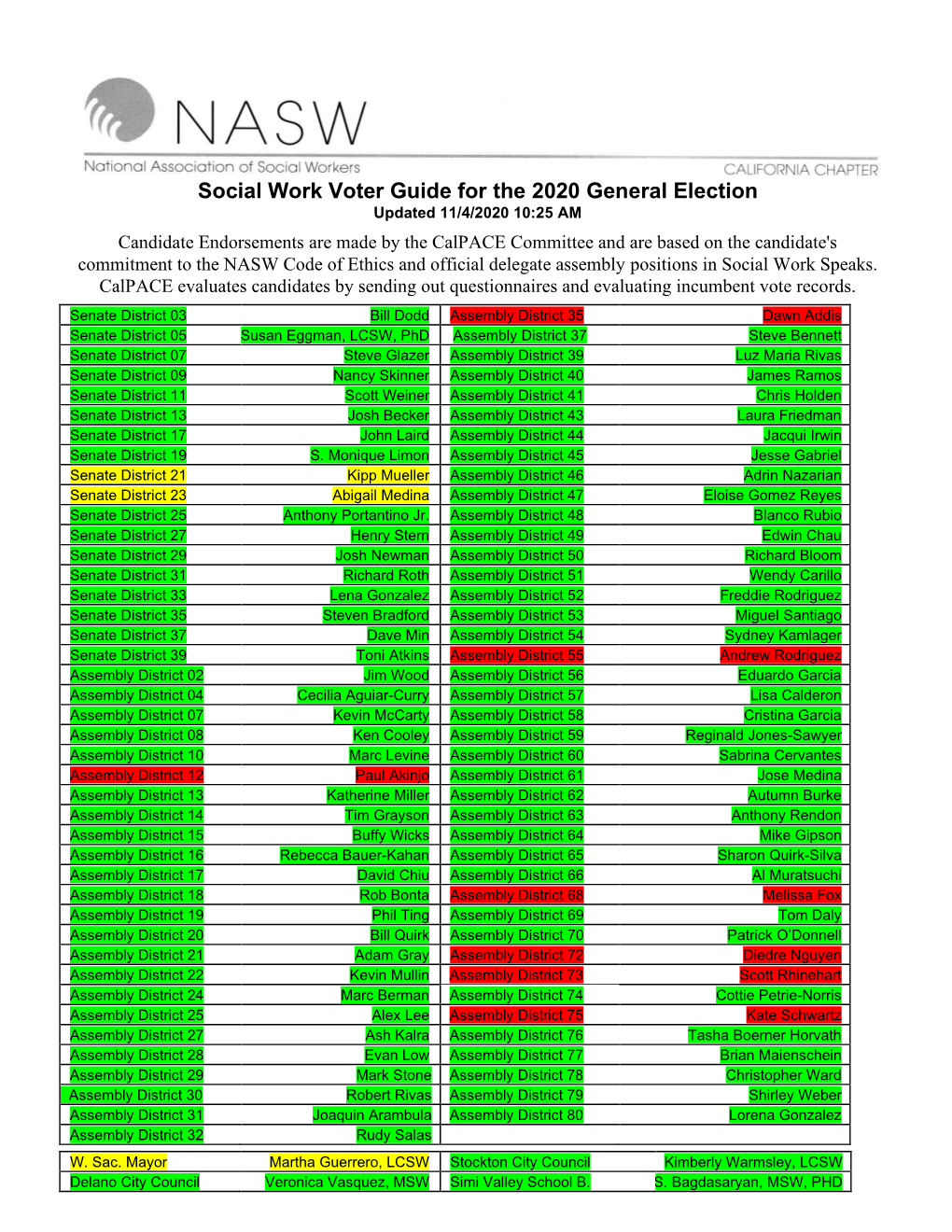 Social Work Voter Guide for the 2020 General Election Updated 11/4/2020 10:25 AM