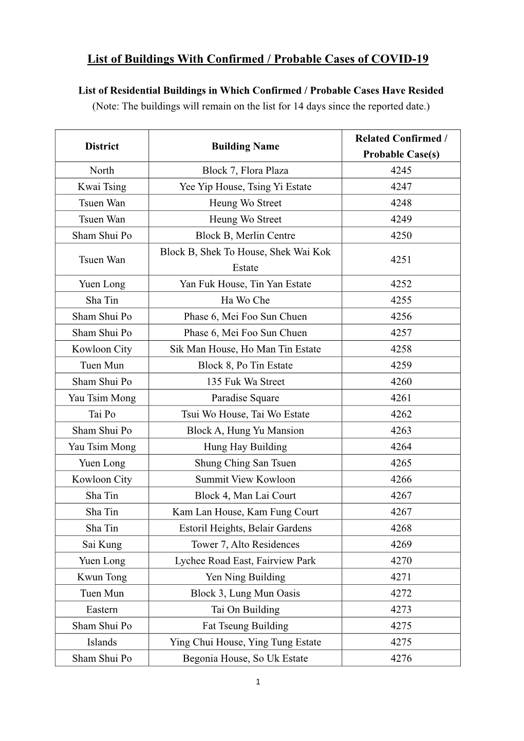 List of Buildings with Confirmed / Probable Cases of COVID-19