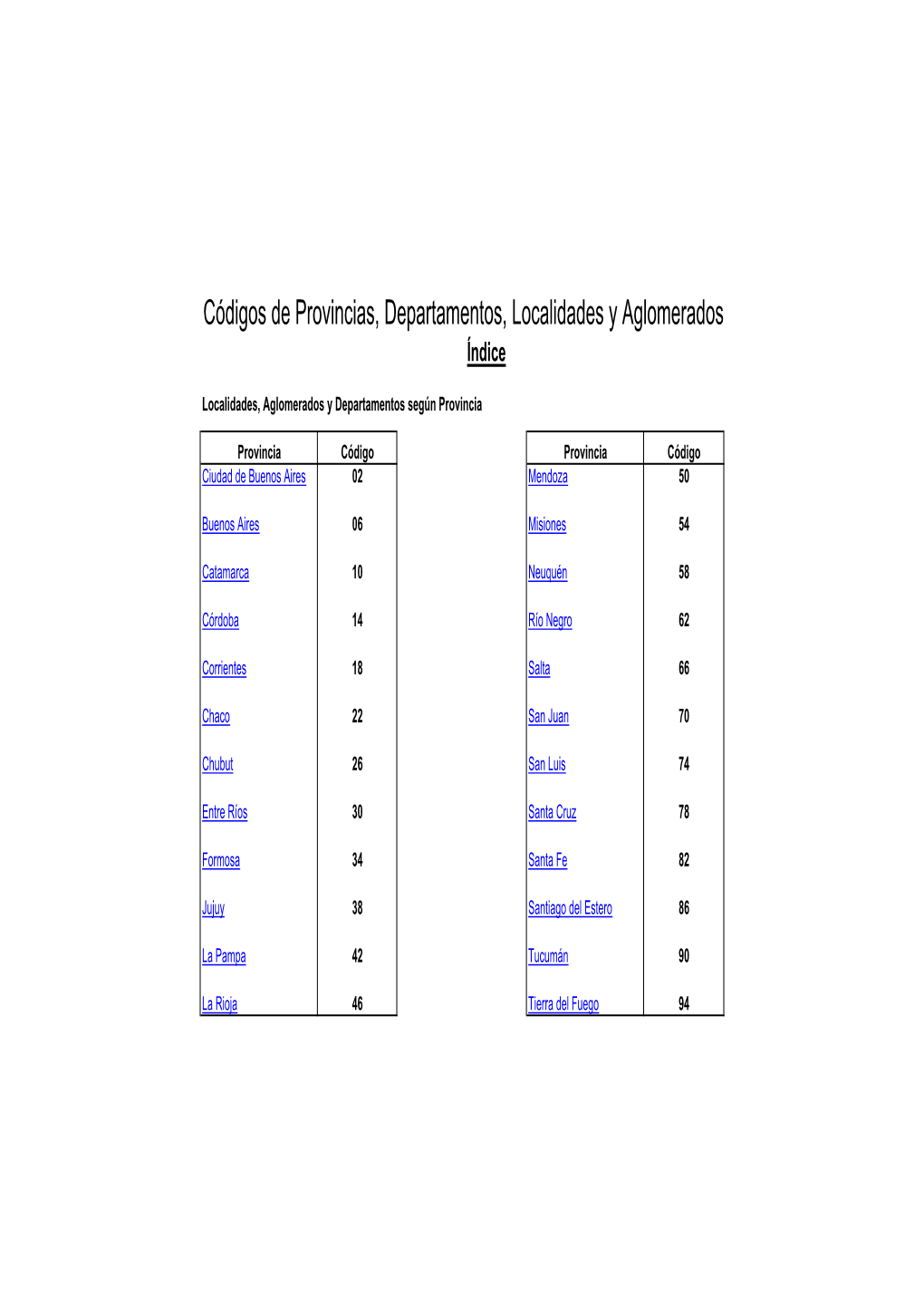 Provincias, Departamentos, Localidades Y Aglomerados Índice