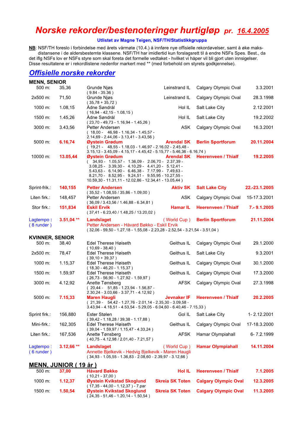 Norske Rekorder/Bestenoteringer Hurtigløp Pr. 16.4.2005
